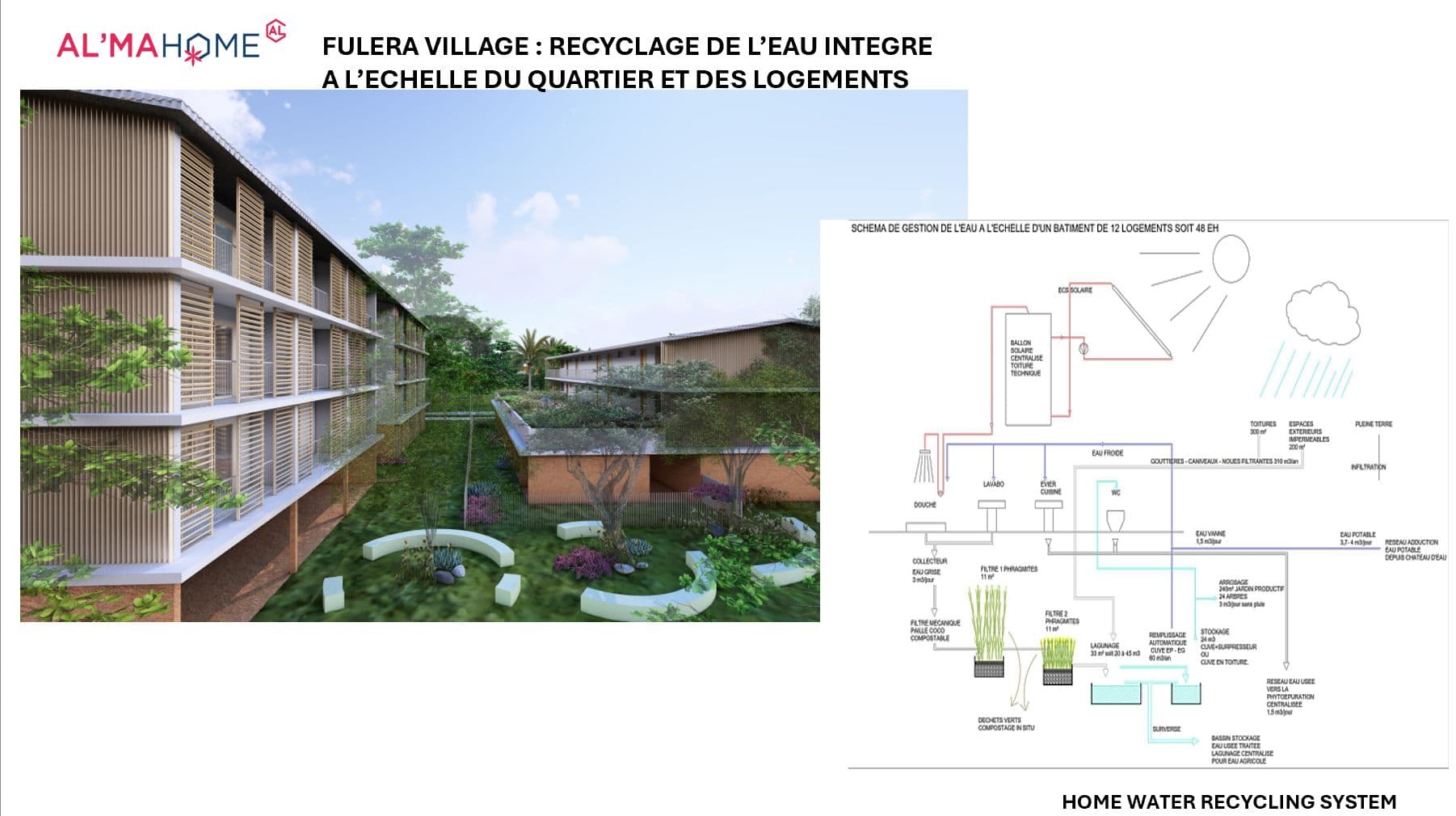AL’MA HOME Fulera Village : une approche scientifique et systémique de l’habitat abordable et durable gallery 17