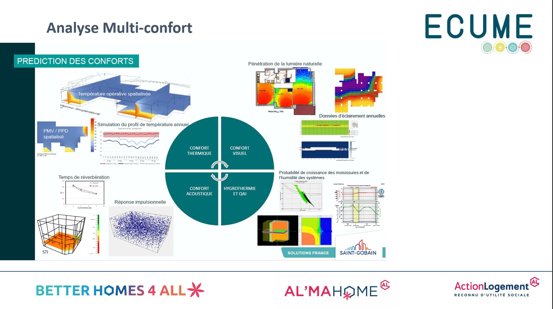 AL’MA HOME Fulera Village : une approche scientifique et systémique de l’habitat abordable et durable gallery 12